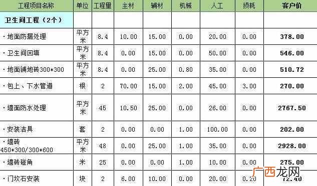 龙发装饰报价表 燕郊龙发装饰怎么样