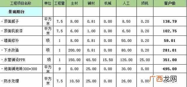龙发装饰报价表 燕郊龙发装饰怎么样