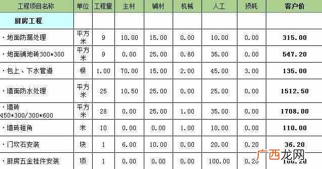 龙发装饰报价表 燕郊龙发装饰怎么样
