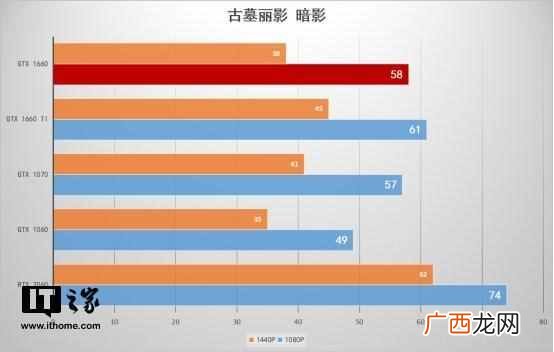 七彩虹显卡哪个系列好 七彩虹igame显卡怎么样