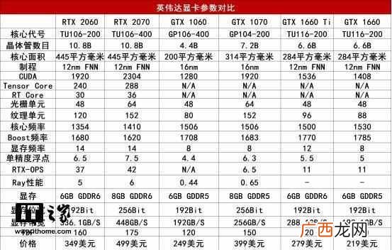 七彩虹显卡哪个系列好 七彩虹igame显卡怎么样