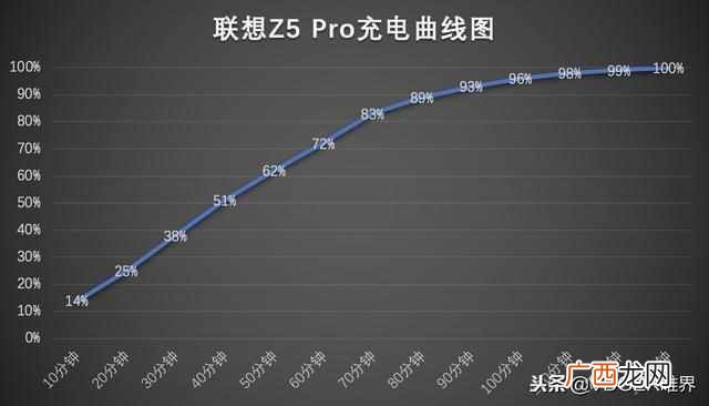 联想手机怎么样好不好（联想 z5 pro是双扬声器吗