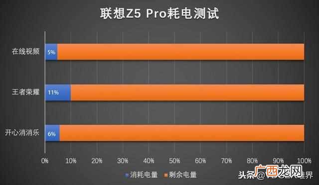 联想手机怎么样好不好（联想 z5 pro是双扬声器吗
