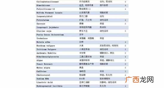 雅诗兰黛眼霜怎么用法（雅诗兰黛小棕瓶眼霜适