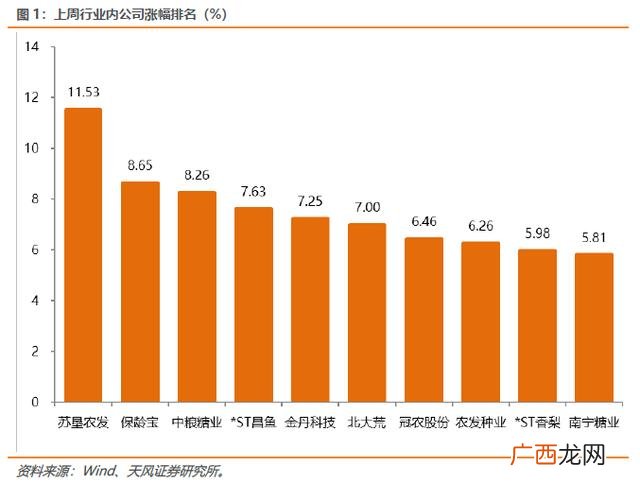 农业龙头股一览表,2021年有色板块龙头股