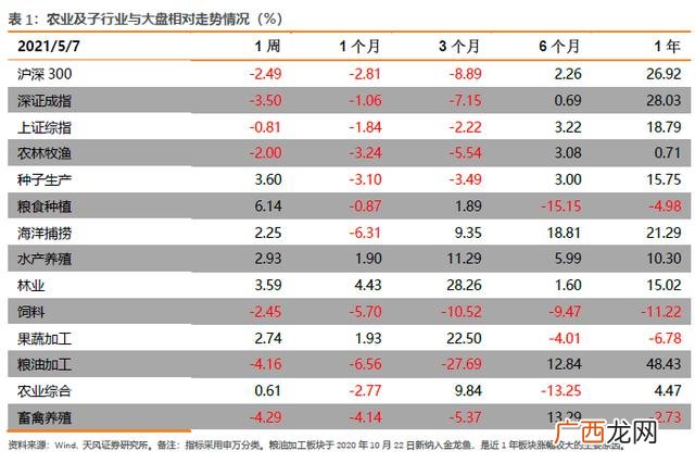 农业龙头股一览表,2021年有色板块龙头股