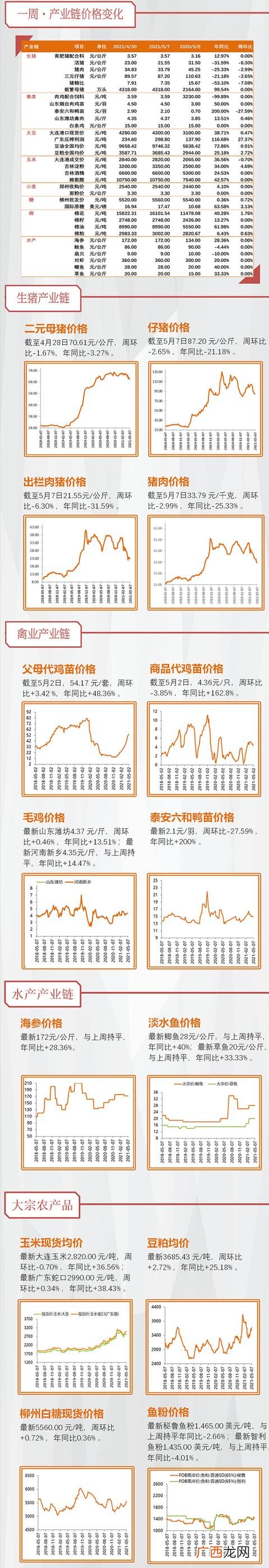 农业龙头股一览表,2021年有色板块龙头股