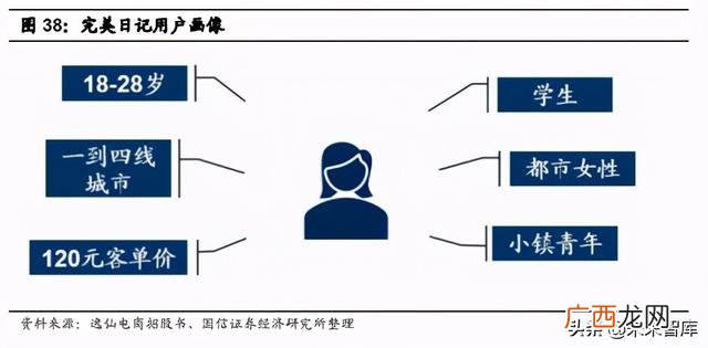 化妆品项目计划书 化妆品创新创业报告
