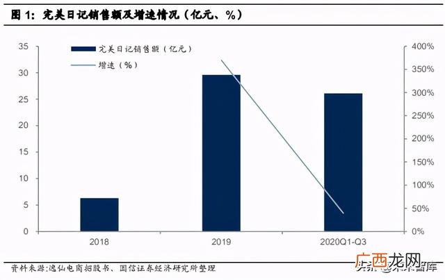 化妆品项目计划书 化妆品创新创业报告