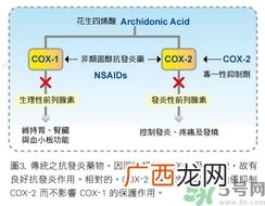 骨关节炎能治好吗？骨关节炎平时注意事项