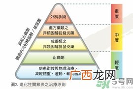 骨关节炎能治好吗？骨关节炎平时注意事项