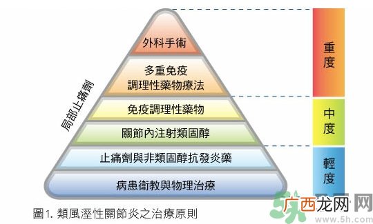 骨关节炎能治好吗？骨关节炎平时注意事项