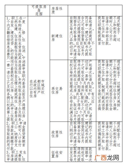 四川商贷支付首付款提取省级公积金办理指南