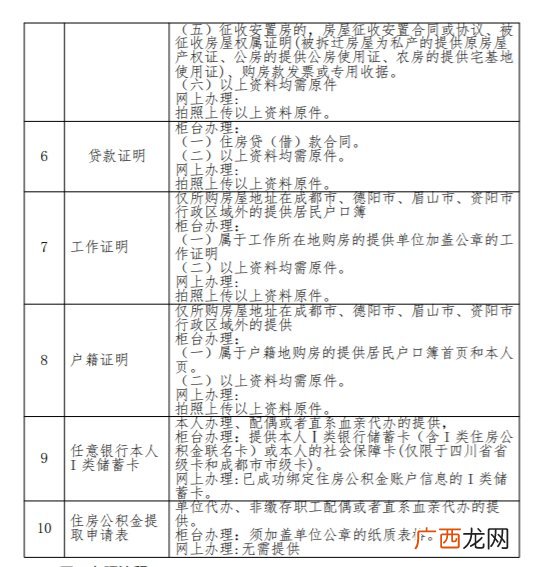 四川商贷支付首付款提取省级公积金办理指南