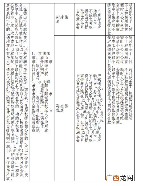四川商贷支付首付款提取省级公积金办理指南