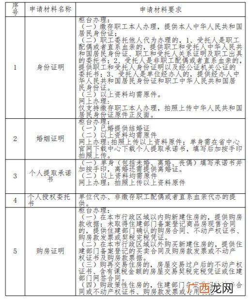 四川商贷支付首付款提取省级公积金办理指南