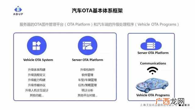 ota升级教程 汽车ota升级是什么意思