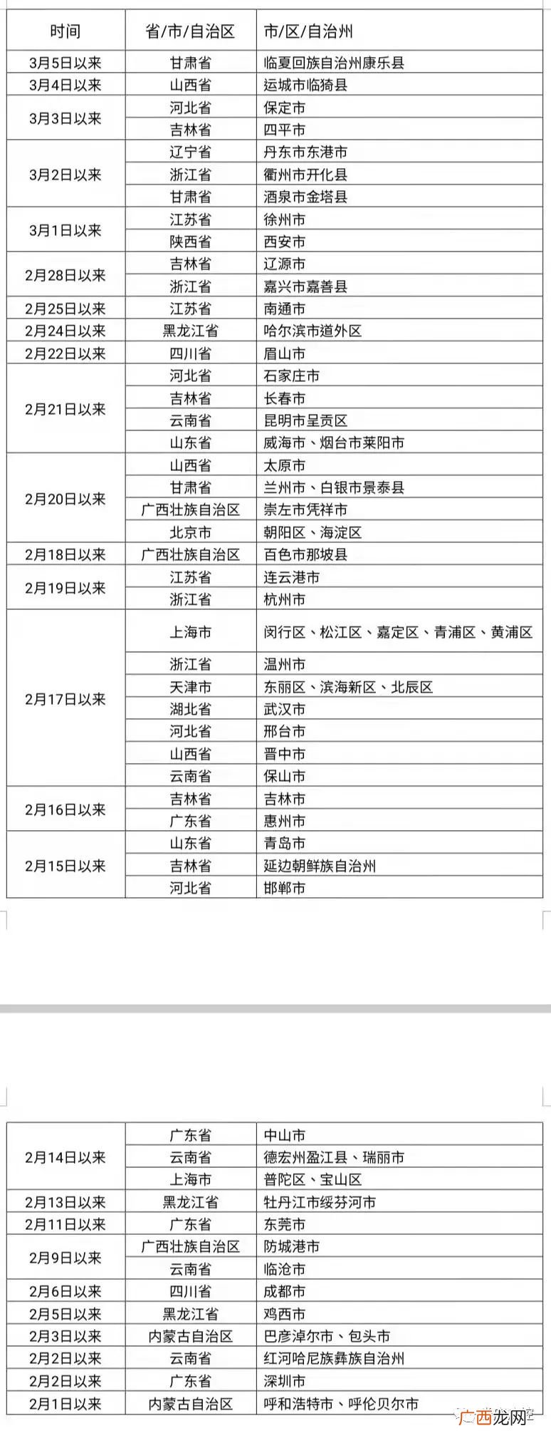 3月11日娄底疾控发布紧急提醒