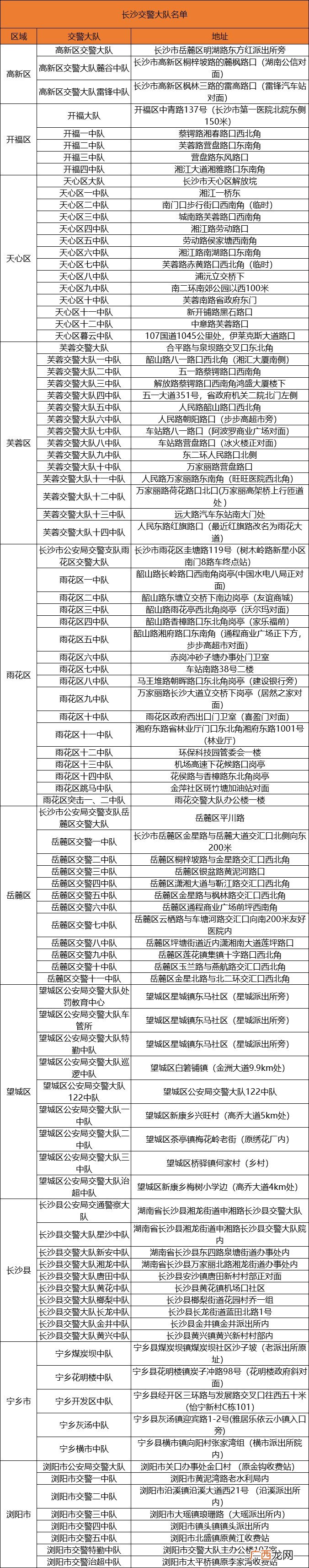 长沙市各区县交警大队名单一览
