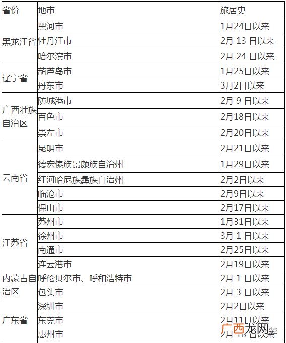 3月10日永州市疾控中心发布紧急提醒