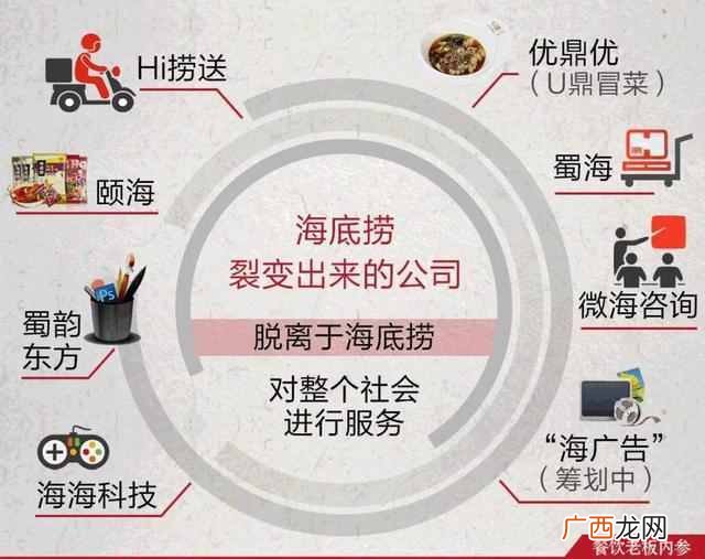 真功夫餐厅经营什么赚钱（真功夫快餐店加盟费