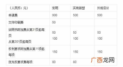 个人申请专利的流程和费用 申请专利多少钱