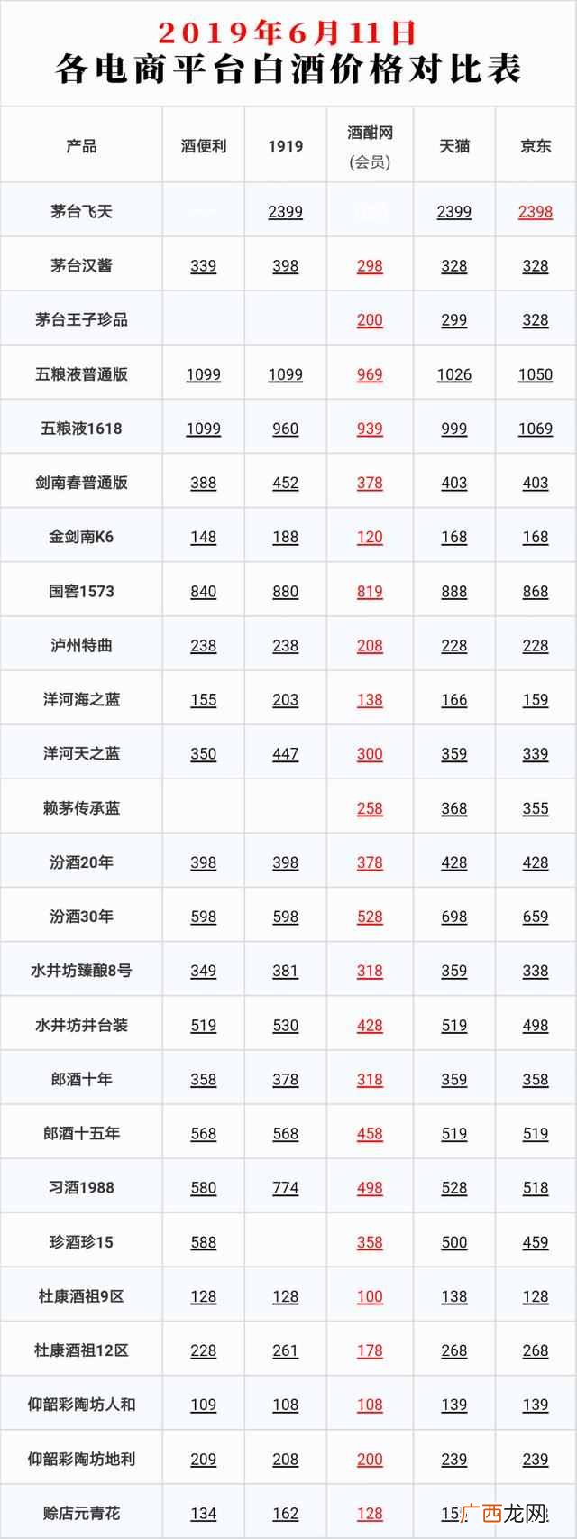 二锅头的度数有几种 二锅头多少度最正宗