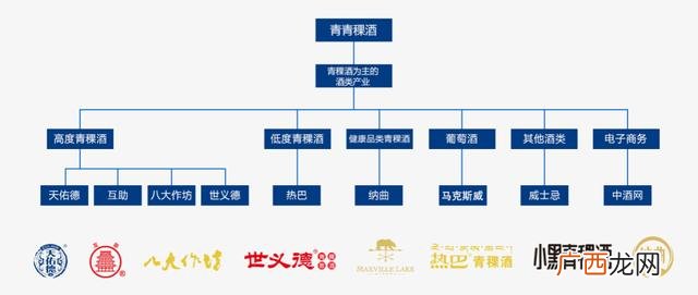 天佑德青稞酒代理,开封青稞酒的总代理