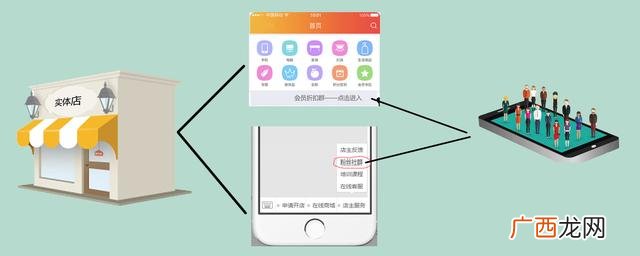 未来10大暴利行业 2021年赚钱新项目