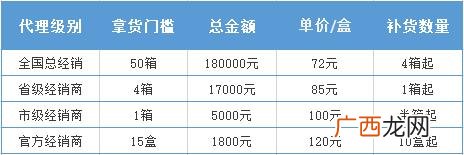 卖保健品的微商层级骗局 十大靠谱的微商产品护肤品