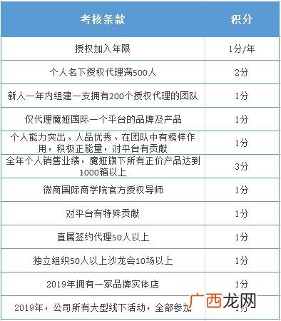 卖保健品的微商层级骗局 十大靠谱的微商产品护肤品