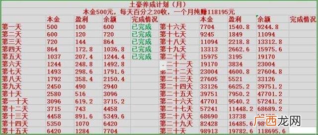 网上日赚五百是真的吗,网上一天赚1000元是不是真的