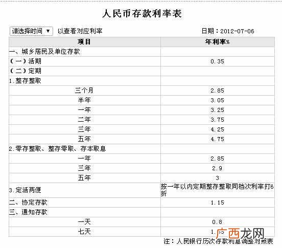 银行的存款方式主要有哪些 什么是活期存款