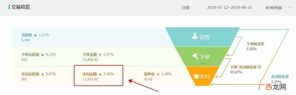 网上最火爆的产品 淘宝网买什么比较赚钱