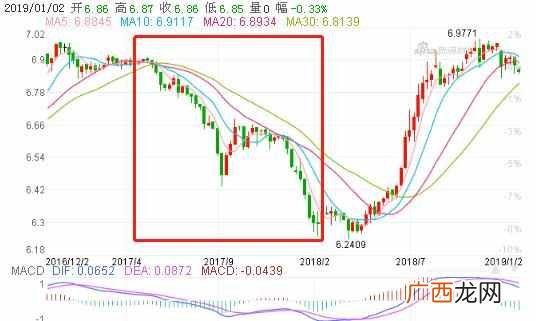 人民币升值是什么意思（人民币升值和贬值是指