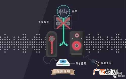 什么是有源音箱有什么特点（有源音箱和无源音