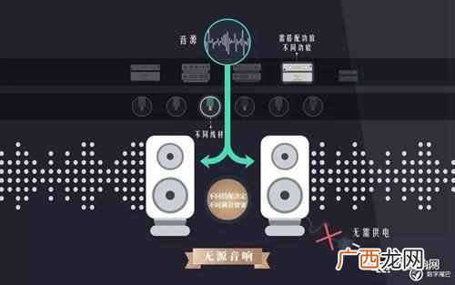 什么是有源音箱有什么特点（有源音箱和无源音