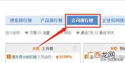 开网店怎么找供货商 淘宝店货源一件代发
