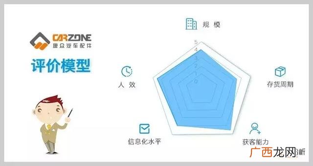 杭州西湖区汽车配件生产商,杭州西湖区汽车配件加工加盟