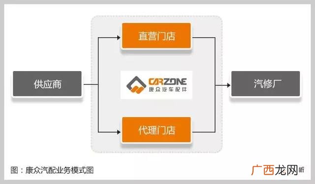 杭州西湖区汽车配件生产商,杭州西湖区汽车配件加工加盟