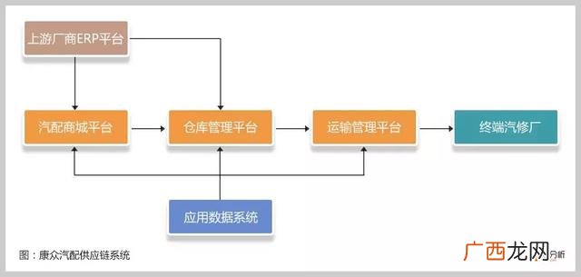 杭州西湖区汽车配件生产商,杭州西湖区汽车配件加工加盟