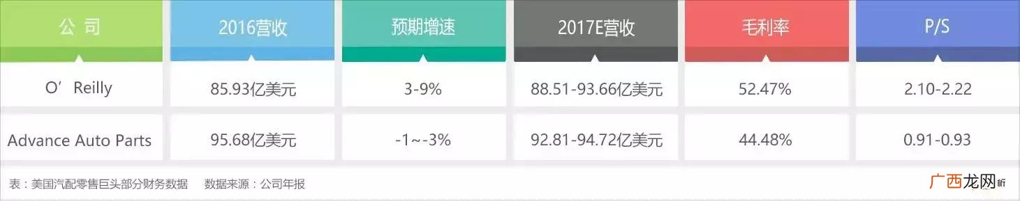 杭州西湖区汽车配件生产商,杭州西湖区汽车配件加工加盟