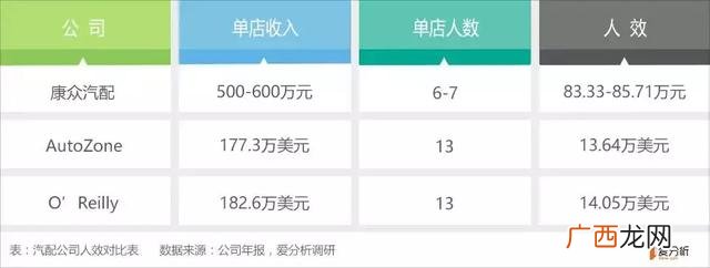 杭州西湖区汽车配件生产商,杭州西湖区汽车配件加工加盟