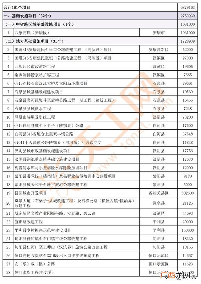 2021年发财项目,2021有什么好项目
