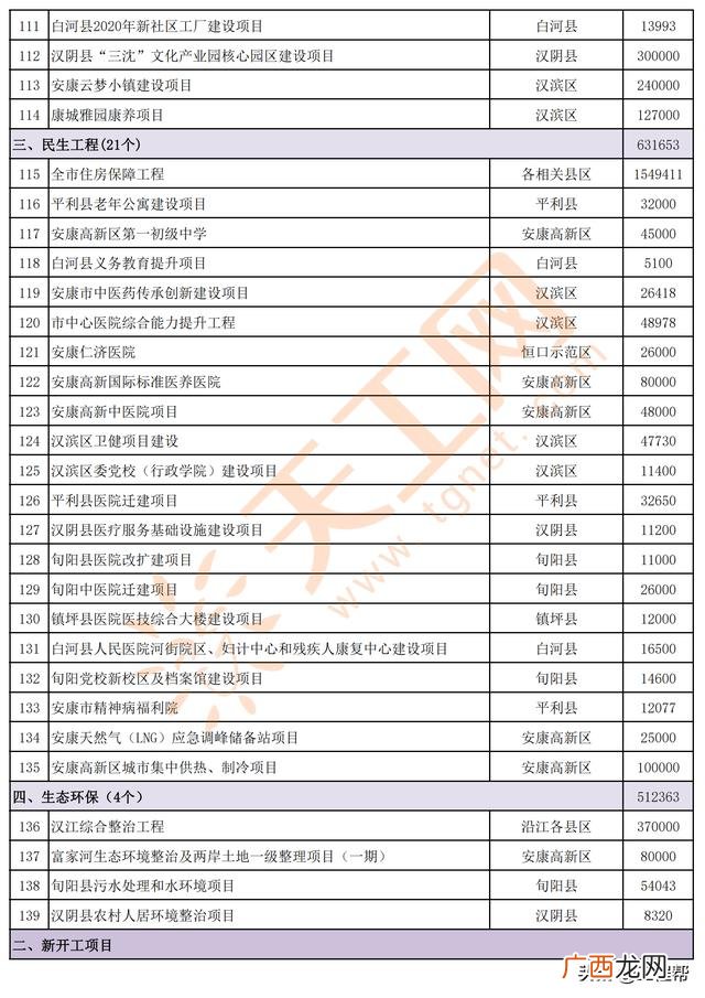 2021年发财项目,2021有什么好项目