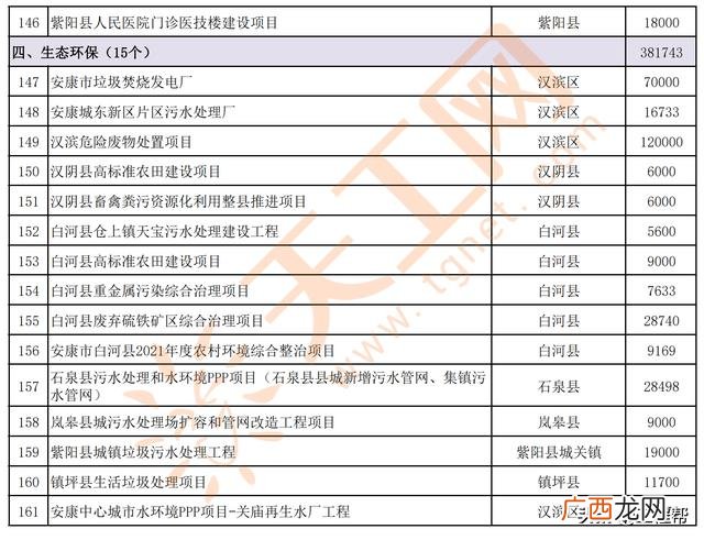 2021年发财项目,2021有什么好项目