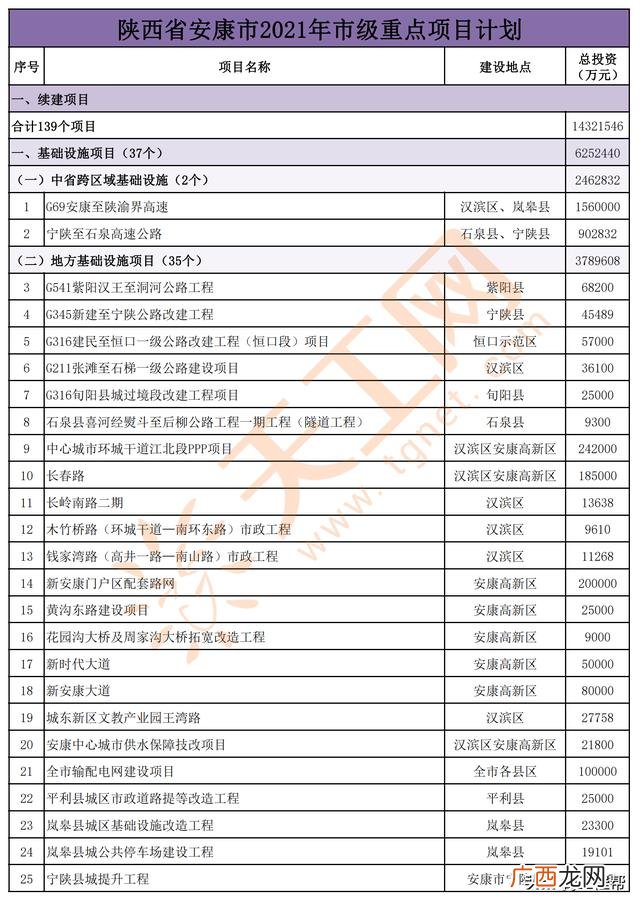 2021年发财项目,2021有什么好项目