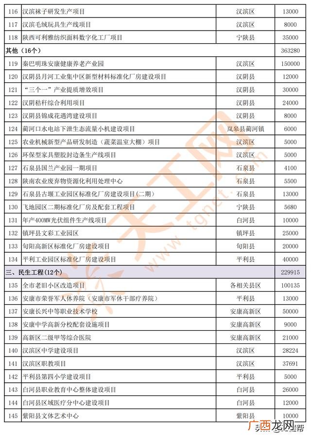2021年发财项目,2021有什么好项目