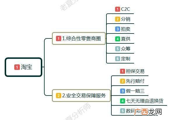 怎么开淘宝店铺个人教程,开淘宝店怎么弄