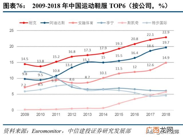 篮球鞋和足球鞋的区别 足球鞋代理商